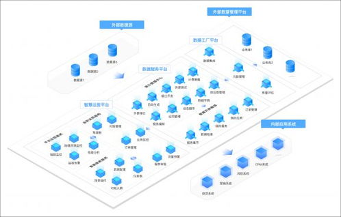 中数智汇 打通银行业外部数据应用服务最后一公里